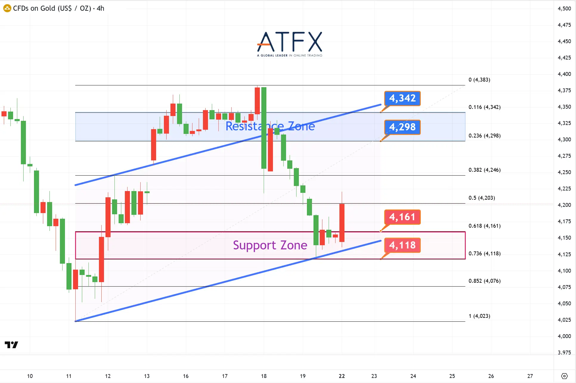 20260622 Spot Gold (XAU/USD) Keys Instruments