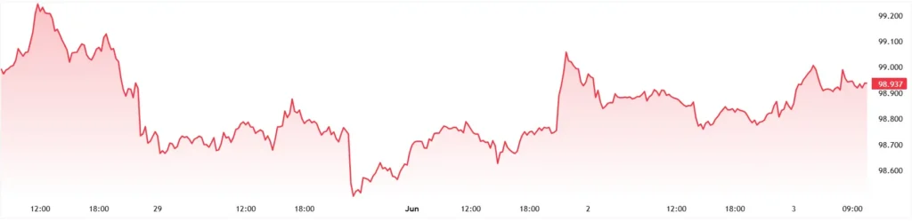 DXY_2026-06-03_10-38-08