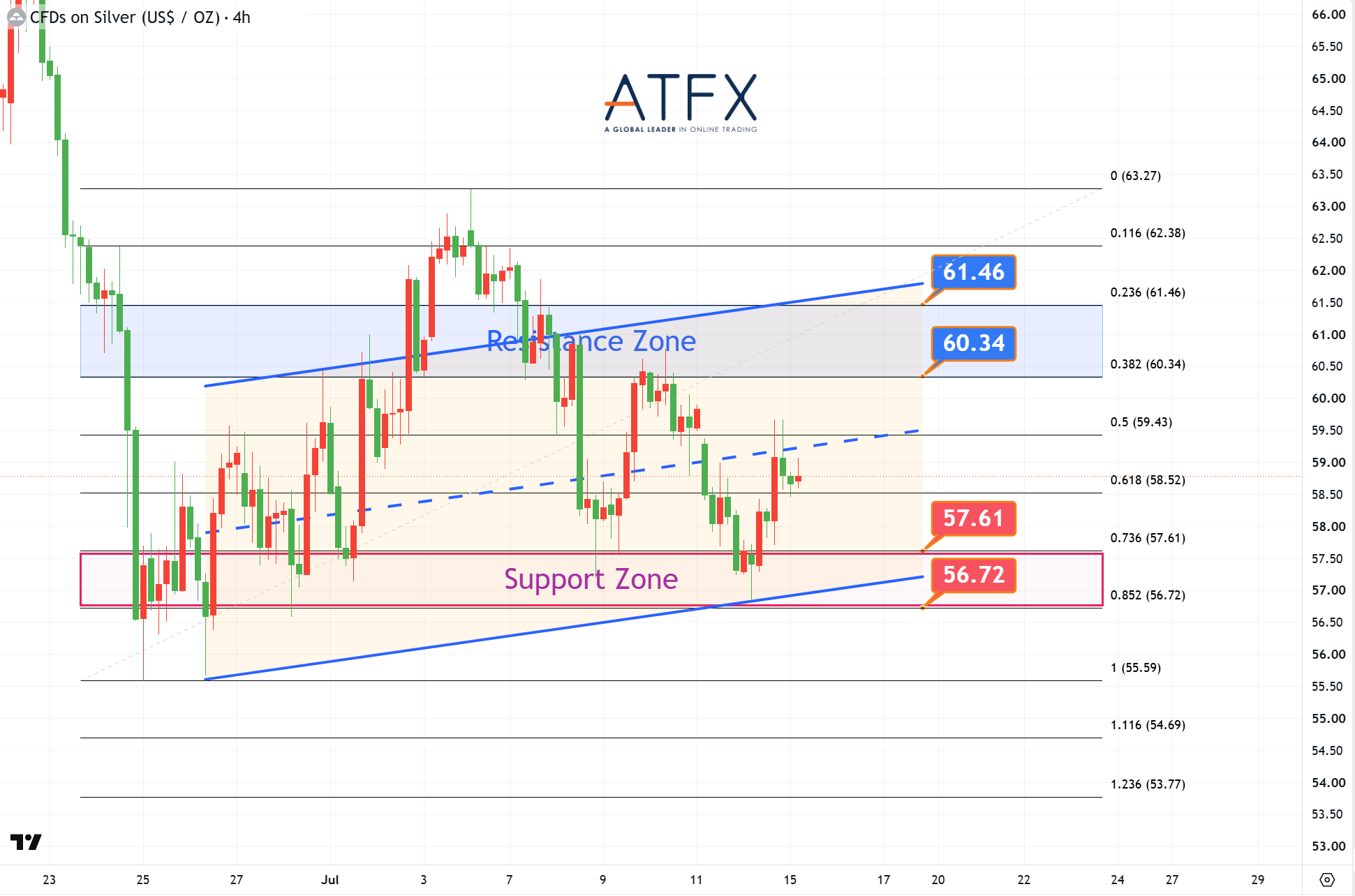 20260715 Spot Silver (XAG/USD) Keys Instruments