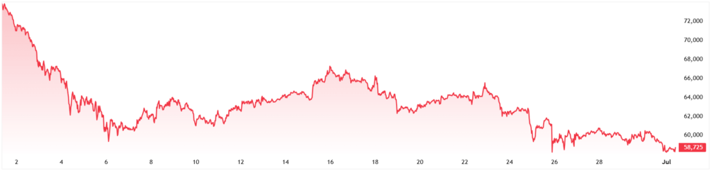 BTCUSD_2026-07-01_10-19-48