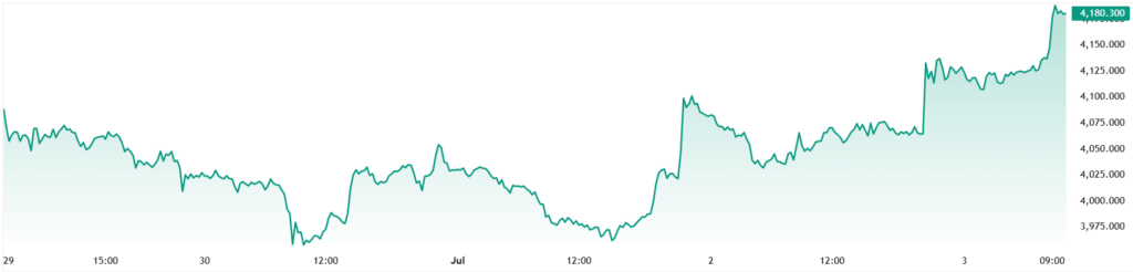 XAUUSD_2026-07-03_10-22-08
