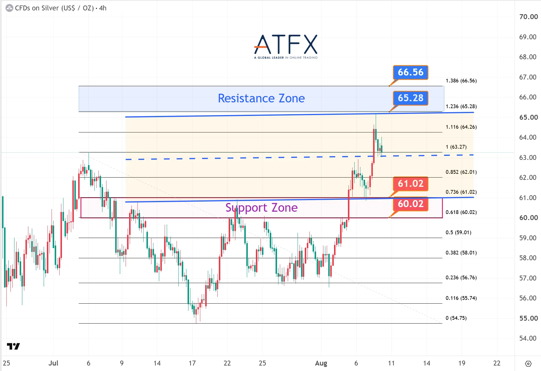 20260810 Spot Silver (XAG/USD) Keys Instruments