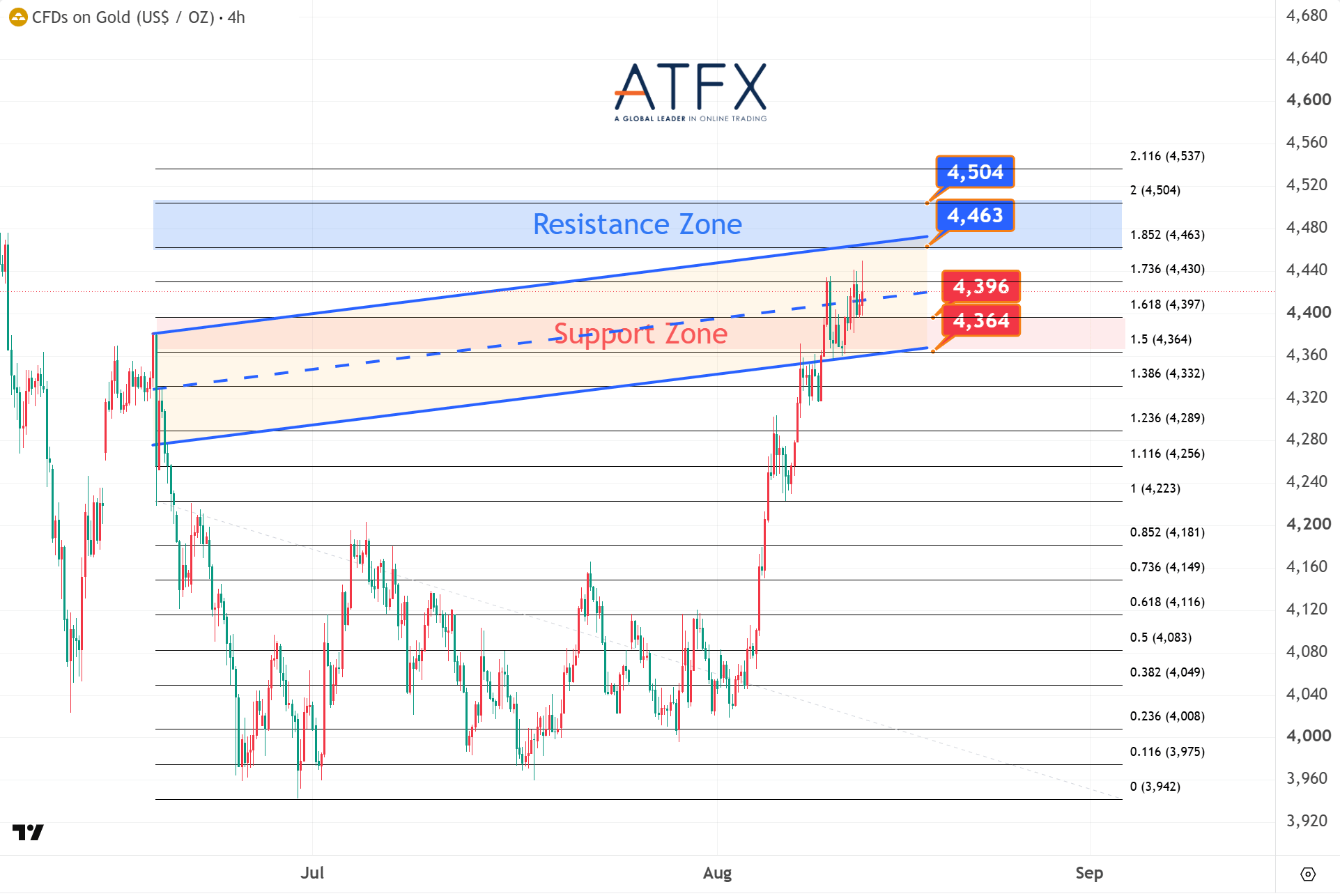 20260813 Spot Gold (XAU/USD) Keys Instruments