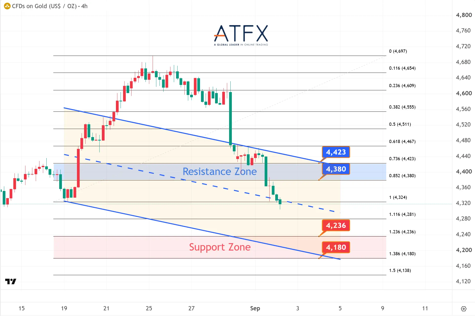 20260902 现货黄金 Keys Instruments