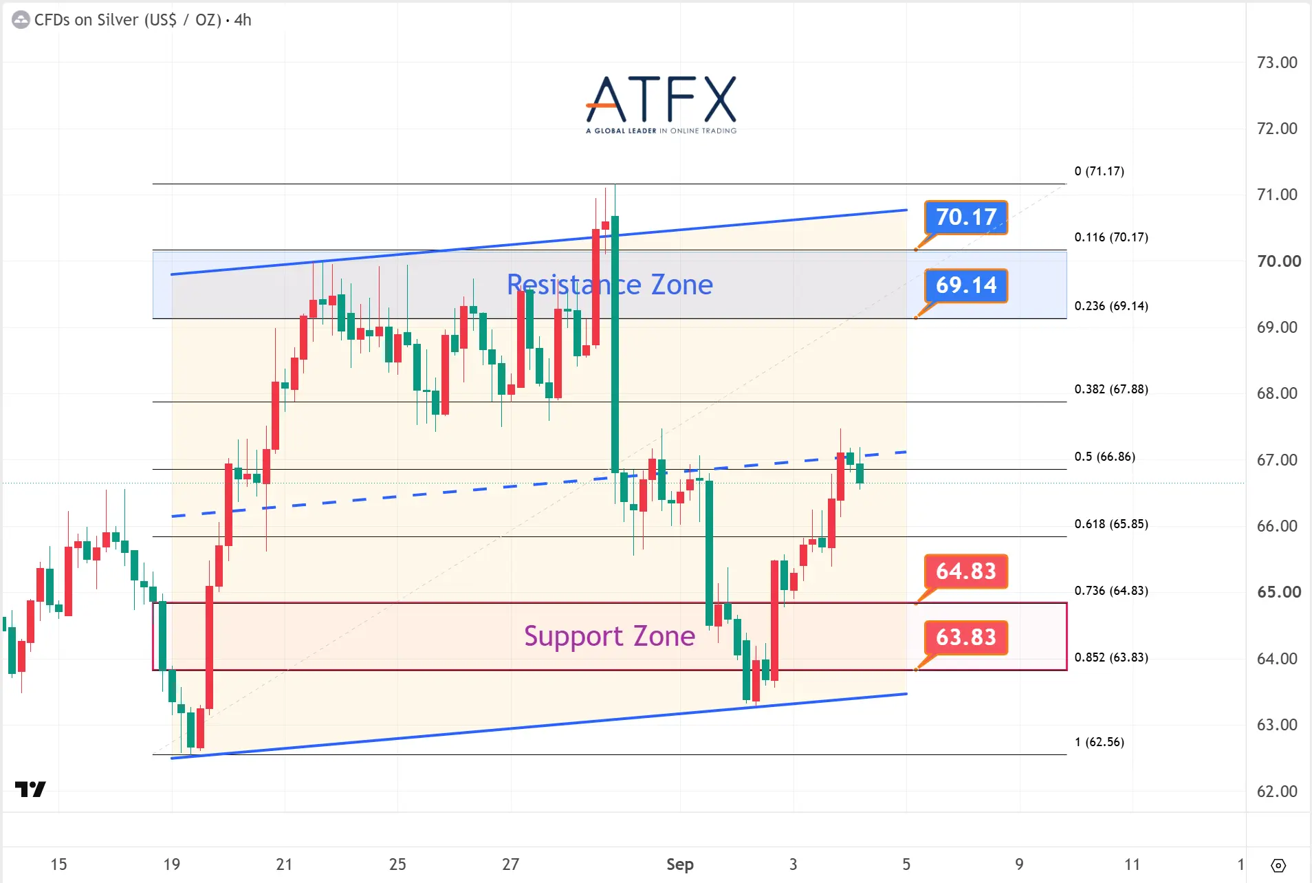20260904 Spot Silver (XAG/USD) Keys Instruments