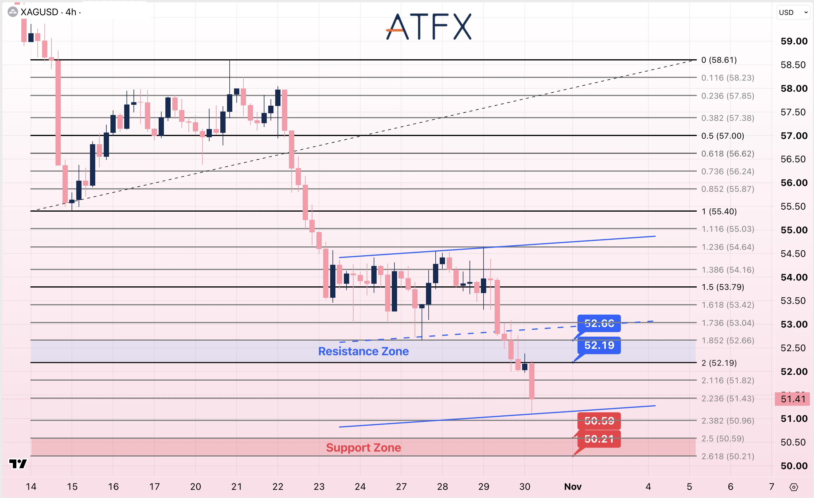 Spot Silver (XAG/USD) chart for 30 October 2026 showing a bearish bias, resistance at 54.95 and support at 53.37.